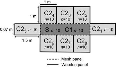 Competitive Exclusion Prevents Colonization and Compartmentalization Reduces Transmission of <mark class="highlighted">ESBL-Producing Escherichia coli</mark> in Broilers